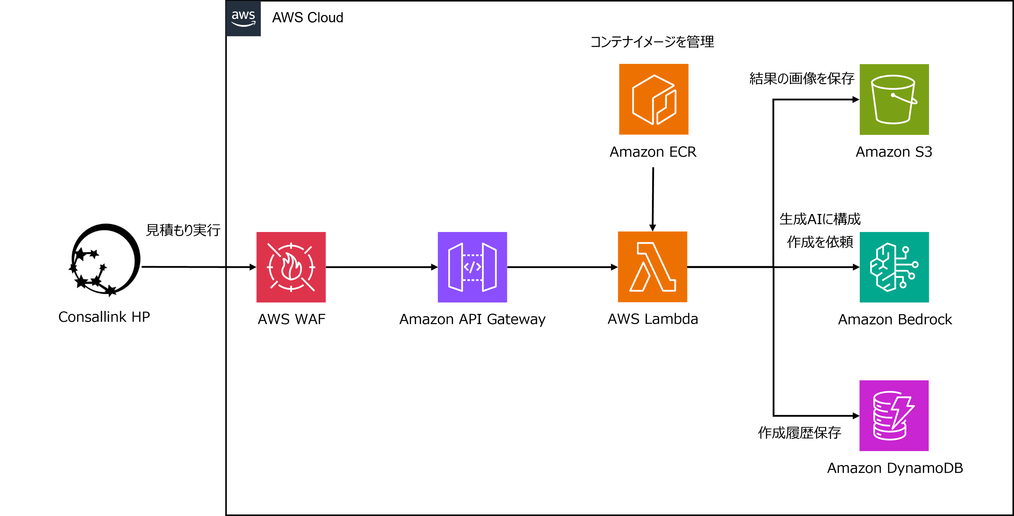 システム構成図