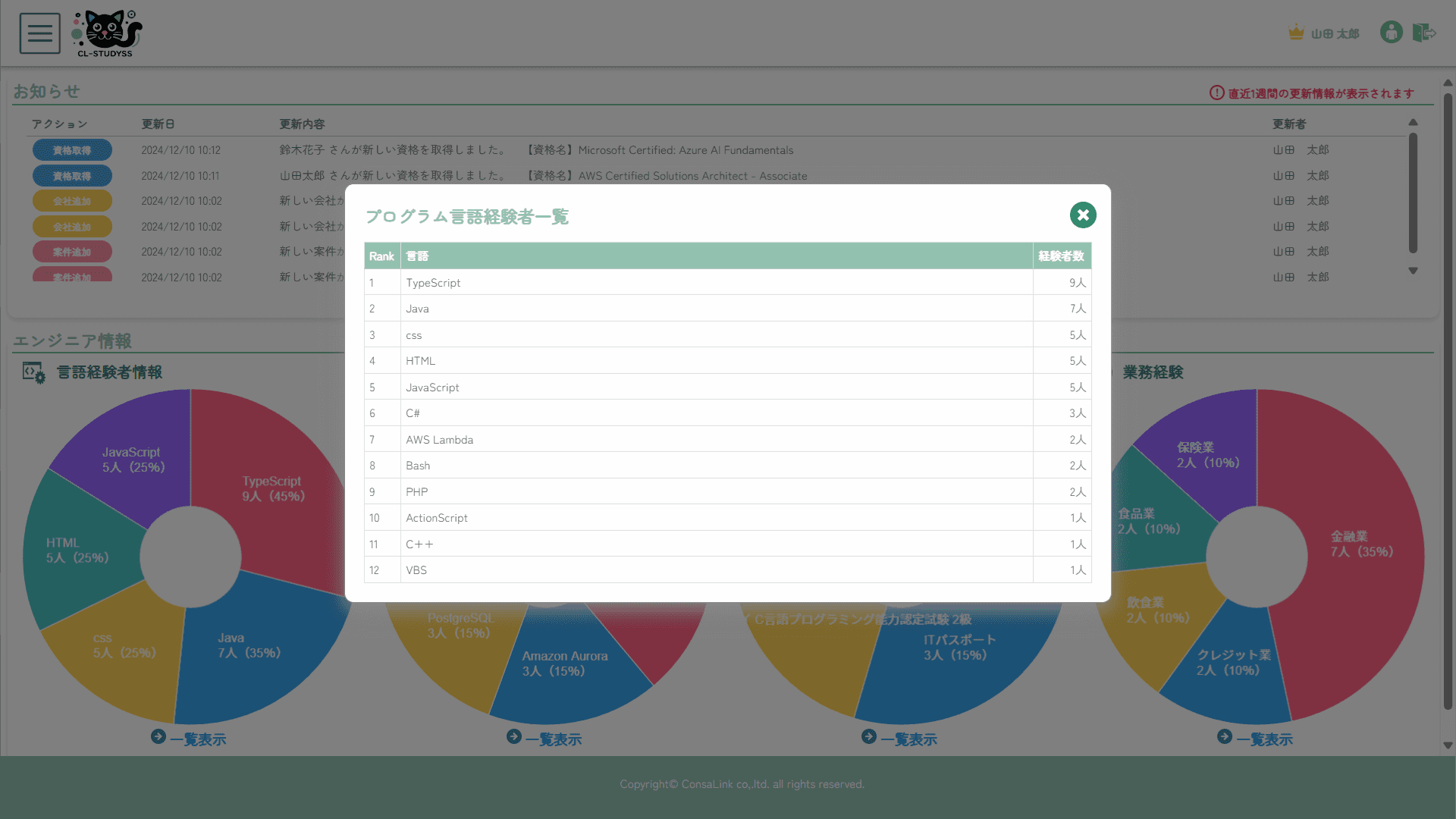 プログラム言語経験者一覧