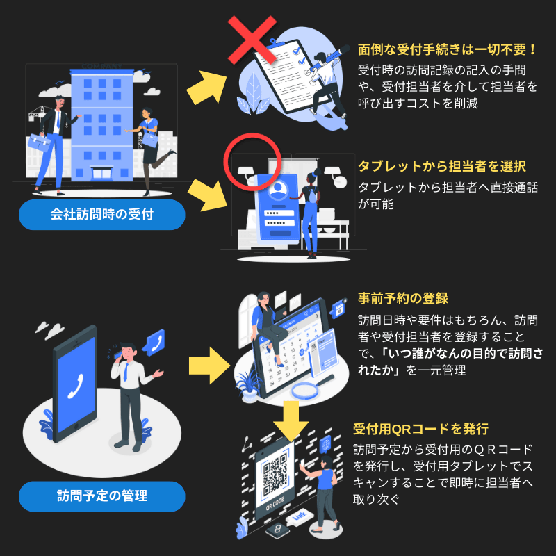 システム説明1