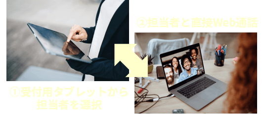 システム説明2